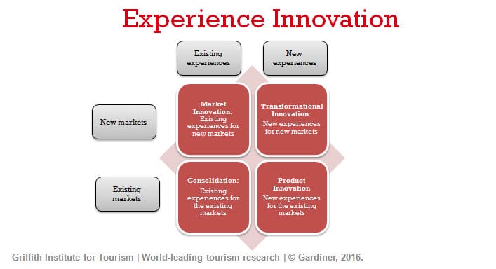 Innovation Framework