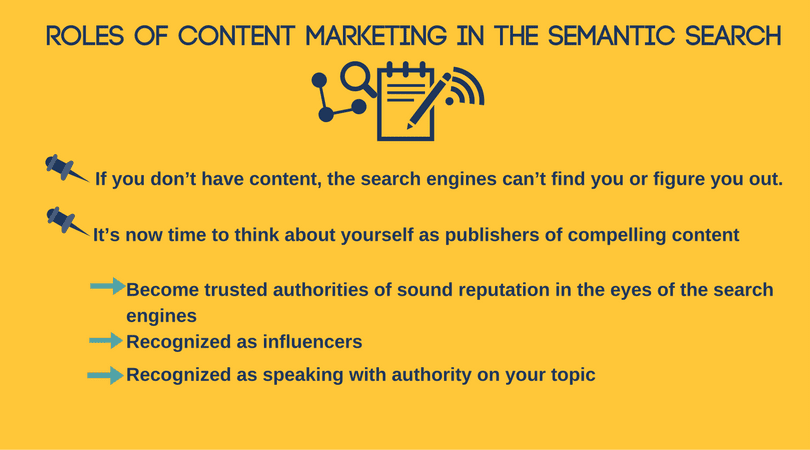 roles of content marketing in semantic search image