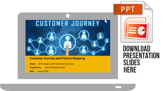 Customer Journey & Friction Mapping Image